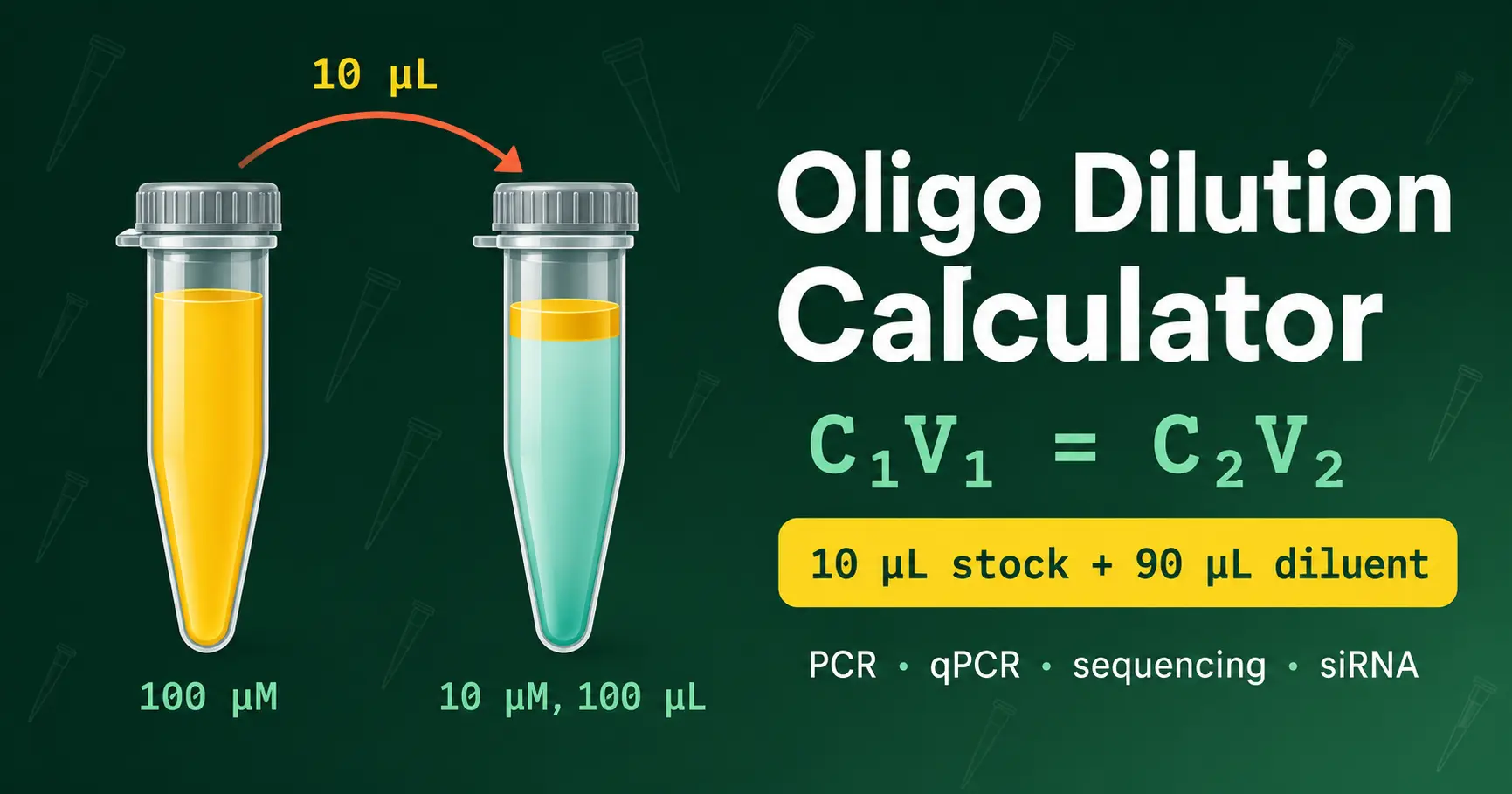Oligo dilution workflow diagram showing microfuge tube stock-to-working transfer alongside the C1V1 equals C2V2 formula